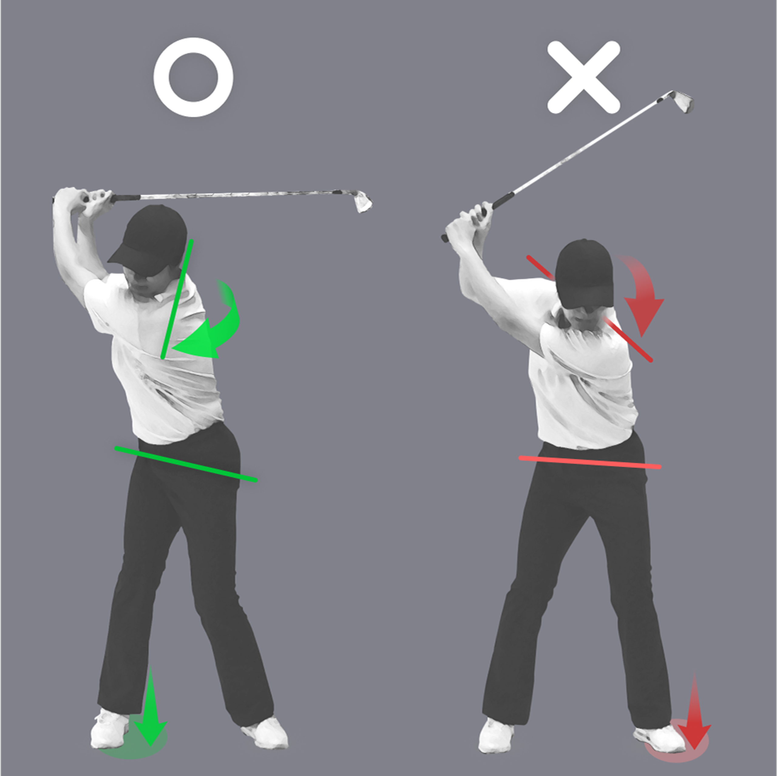 Diagram comparing correct (O, green arrows) and incorrect (X, red arrows) golf backswing postures.