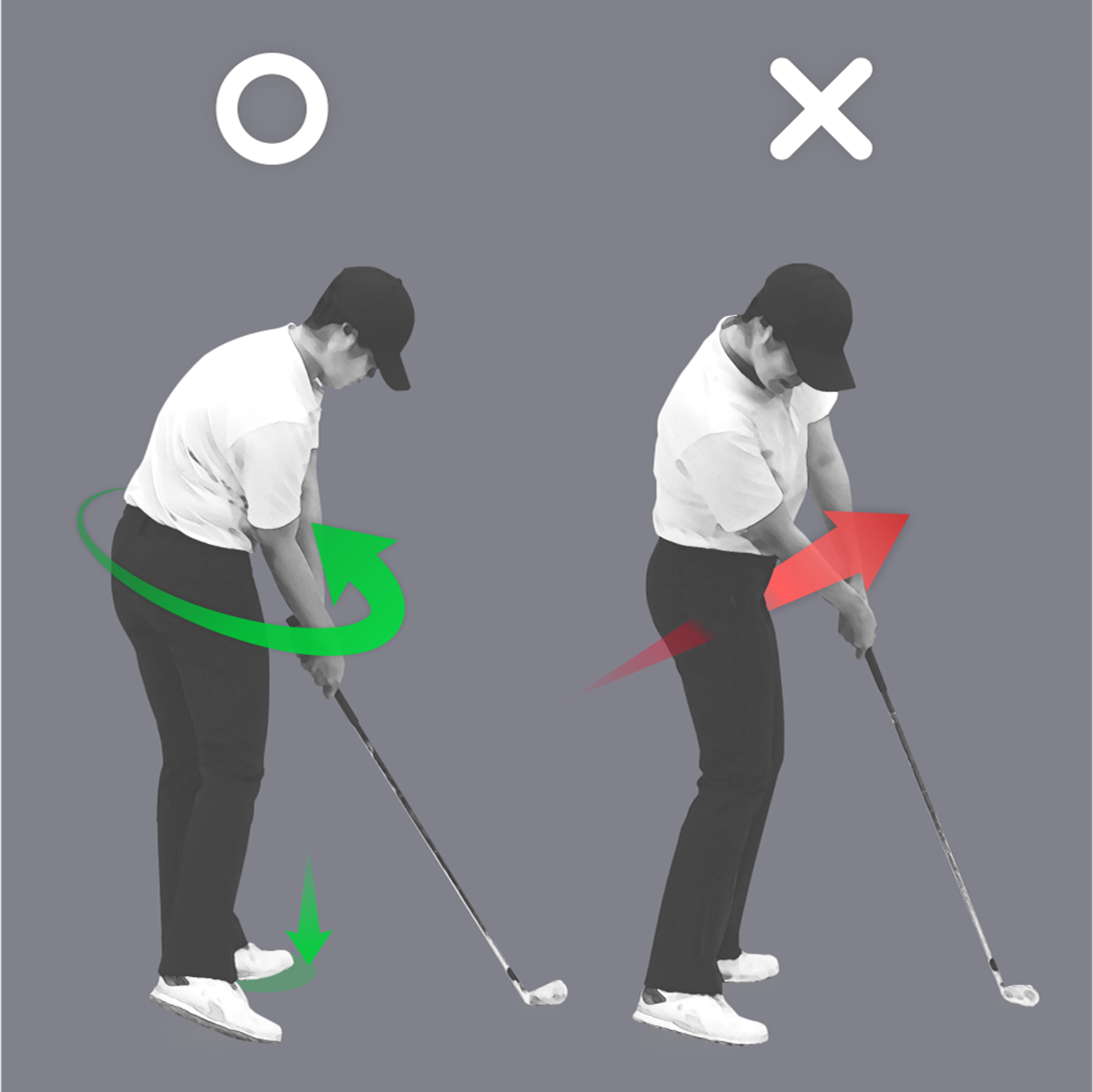 Side-by-side comparison of correct (O) and incorrect (X) golf swing postures, with green arrows for proper rotation and red arrows for faulty movements.