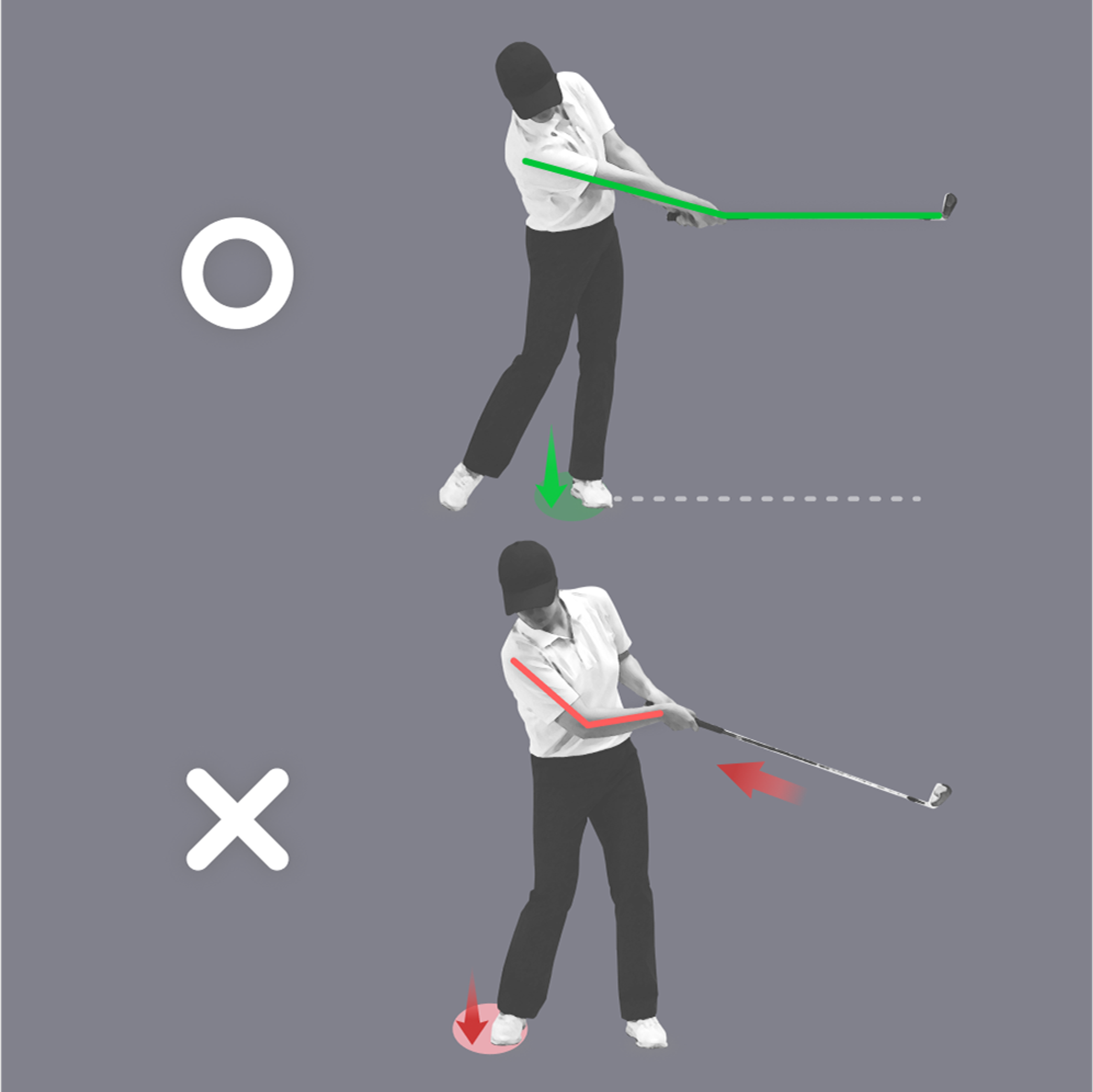 Two golf swing diagrams showing correct (top, green lines) and incorrect (bottom, red lines) arm position, club path, and weight transfer.