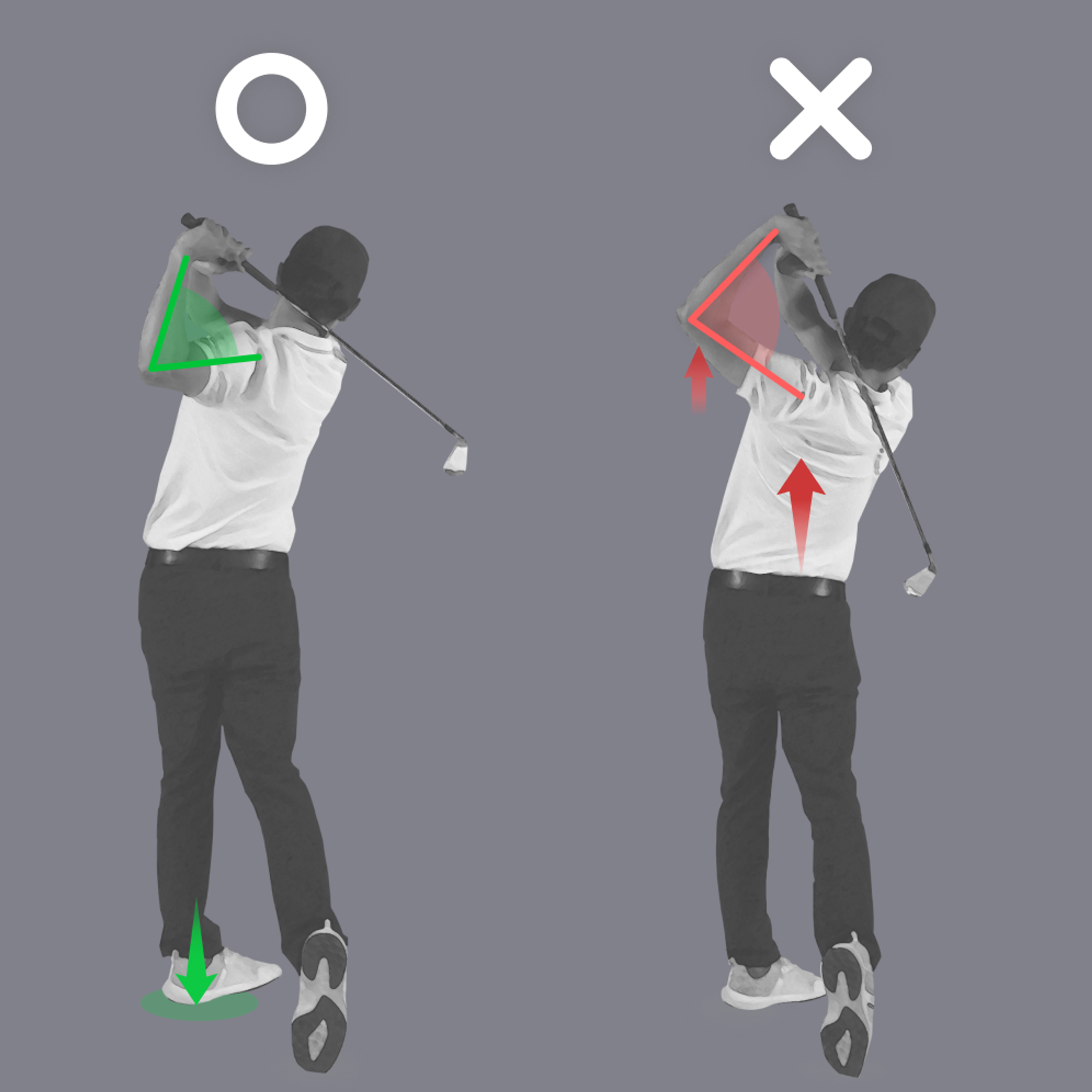Two golf swings demonstrating correct backswing with proper arm bend and foot pressure (left), versus incorrect with extended arm and lifted body (right).