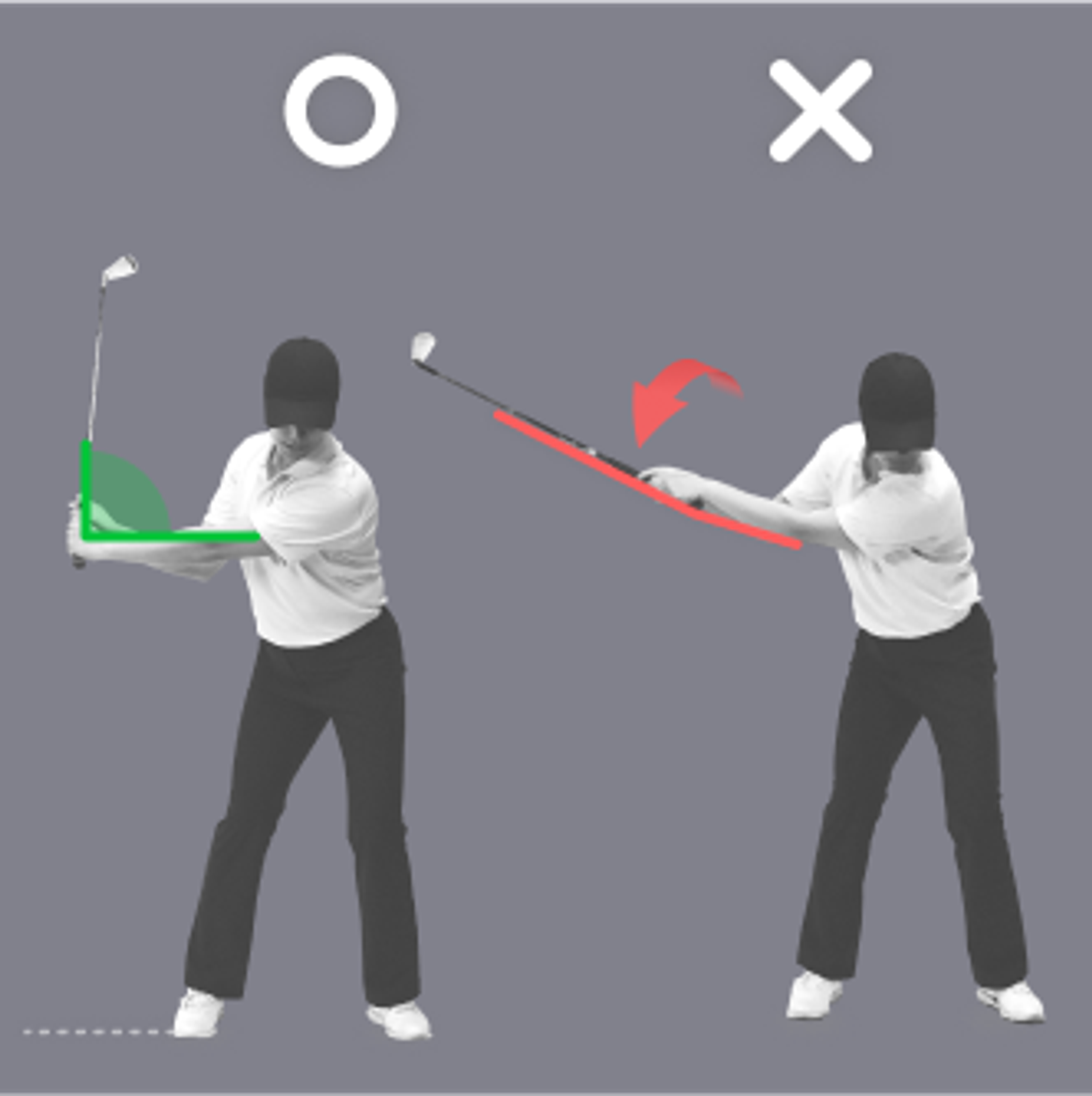 Comparison of correct and incorrect golf swing postures with arm and club positions highlighted.