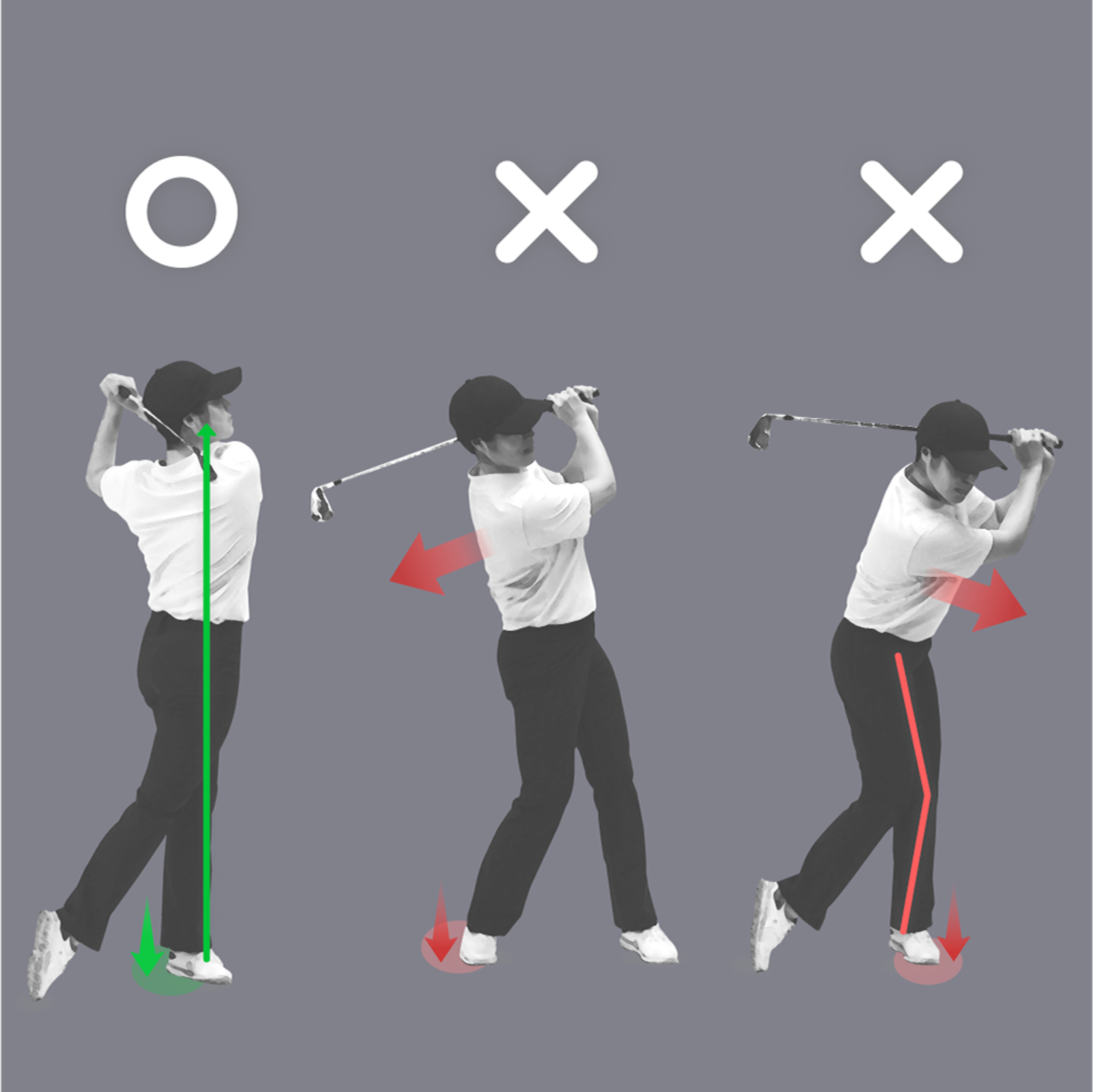 Golf instruction comparing a correct golf backswing posture with two incorrect ones: leaning back and leaning forward.