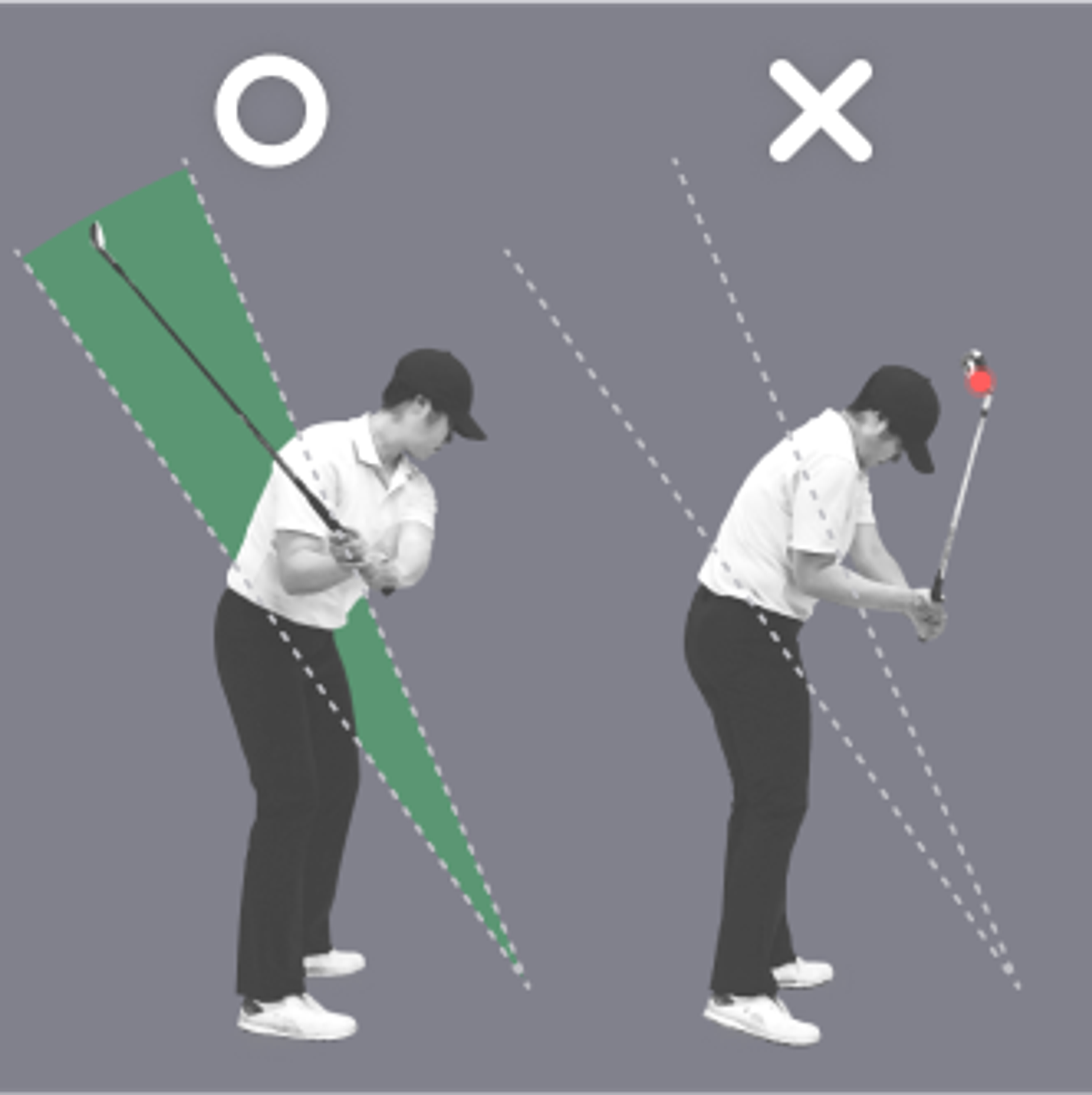 Diagram comparing a golfer's correct swing posture (left, marked O) with an incorrect posture (right, marked X).
