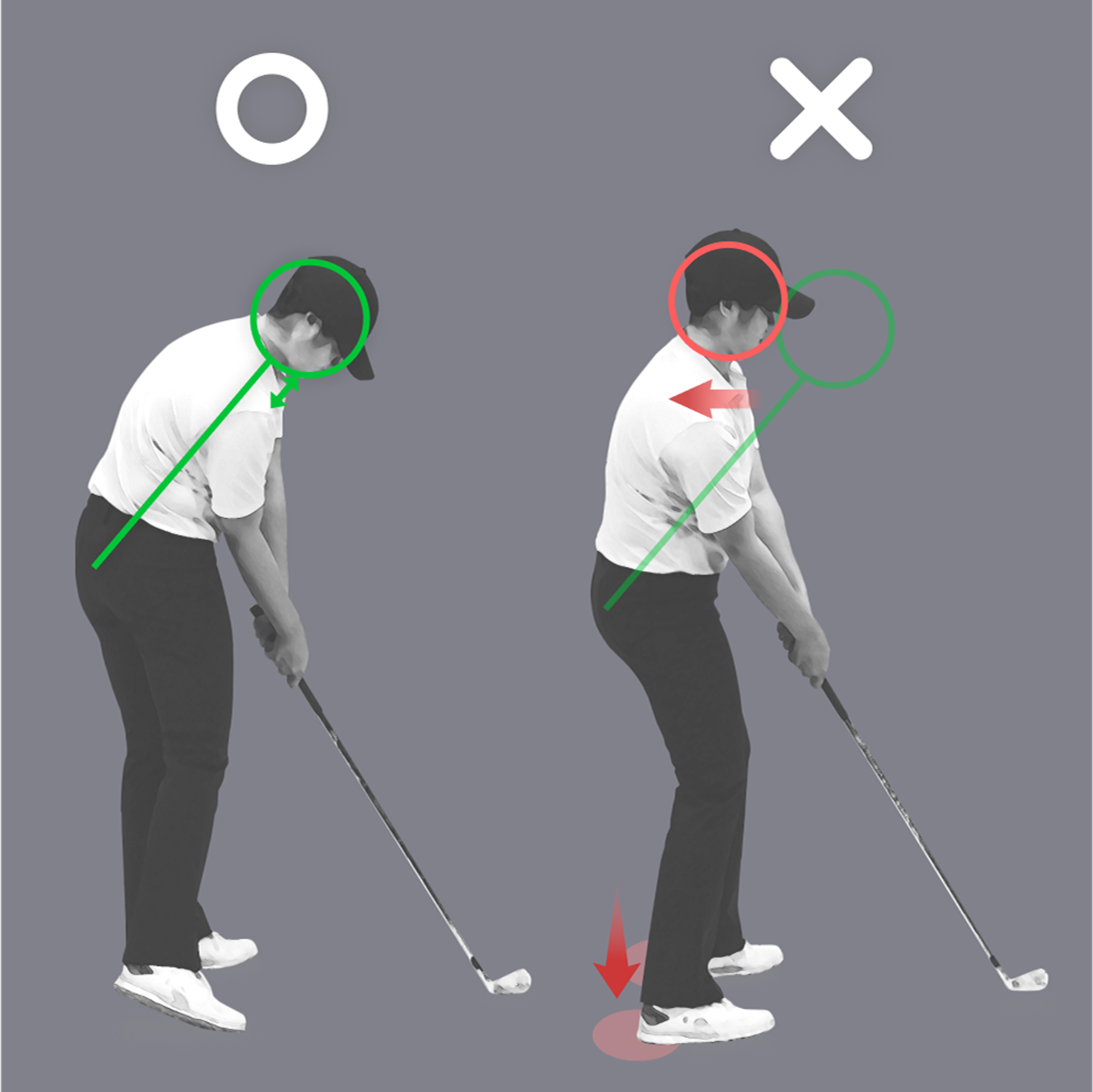 Golf instruction image comparing correct (left) and incorrect (right) swing posture, focusing on head position and balance.