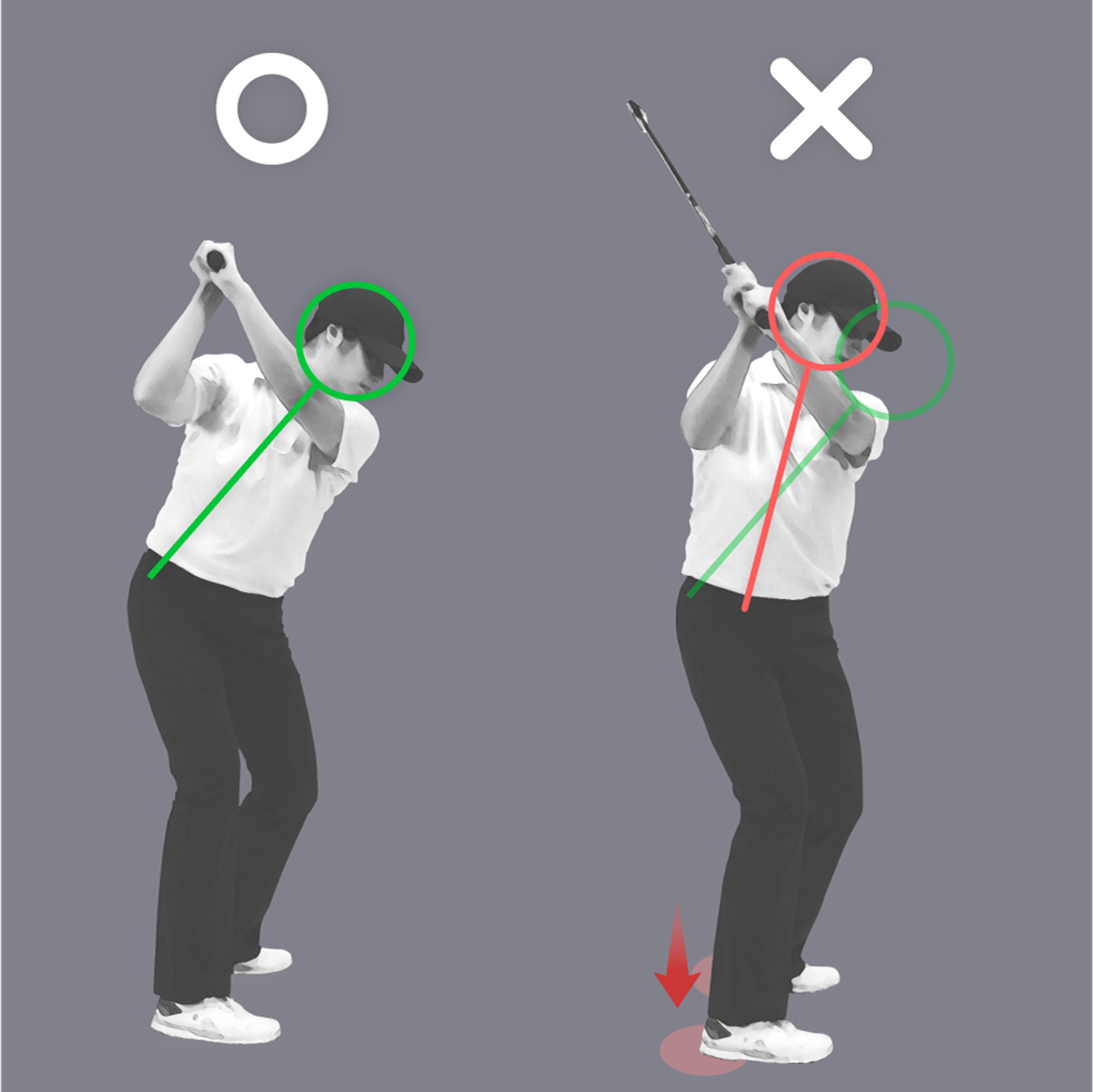 A golfer demonstrates correct (left) and incorrect (right) backswing postures, highlighted by instructional lines and arrows.