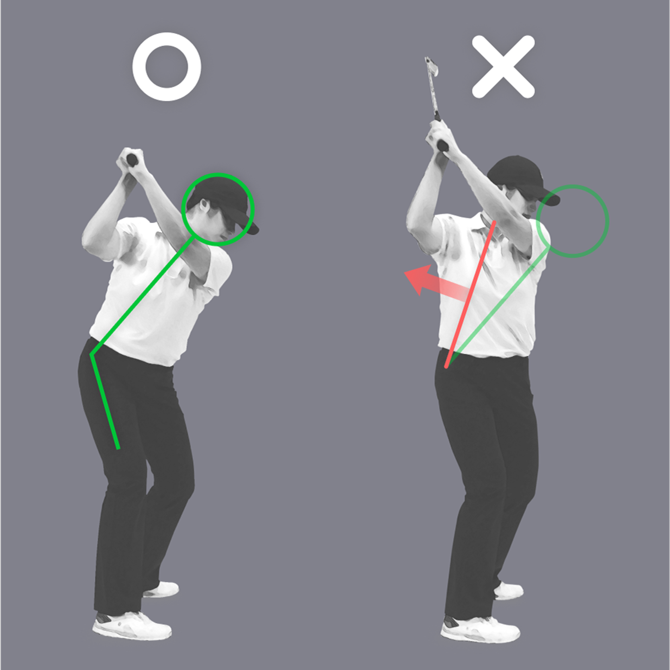 A golf instructional image comparing correct (left) and incorrect (right) backswing postures.