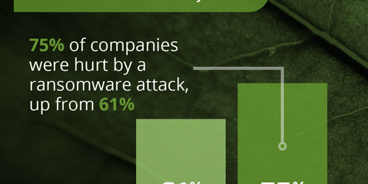 THE STATE OF EMAIL SECURITY REPORT 2022