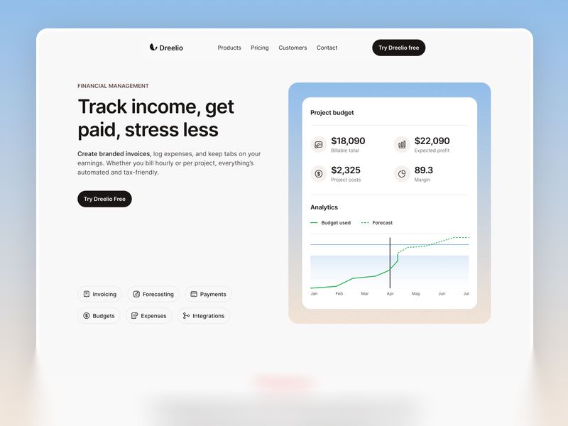 Dreelio — SaaS Web Sitesi Şablonu - Hover