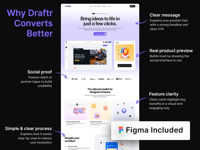 Draftr — SaaS Web Sitesi Şablonu - Hover
