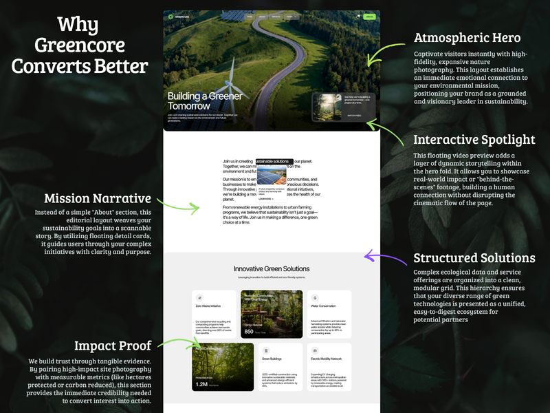 Greencore — Toplum Web Sitesi Şablonu - Hover