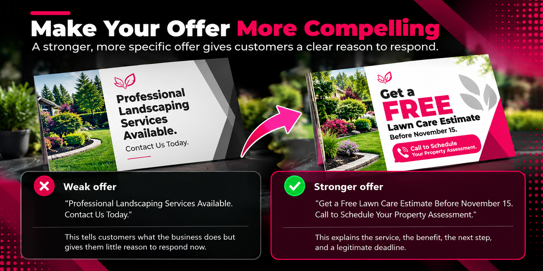 Direct mail marketing infographic comparing weak and strong landscaping postcard offers. The weak offer promotes general landscaping services with a vague call to action. The stronger offer provides a free lawn care estimate before November 15 and encourages customers to schedule a property assessment. Side-by-side postcard designs feature landscaped gardens, a pink arrow, and black, white, and magenta branding, illustrating how specific benefits, clear calls to action, and deadlines improve direct mail offers.