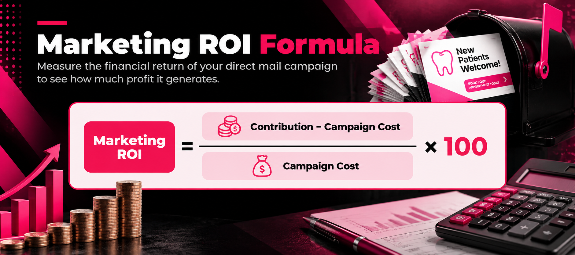Dental direct mail marketing ROI infographic explaining the formula: Marketing ROI = [(Contribution − Campaign Cost) ÷ Campaign Cost] × 100. The calculation helps dental practices evaluate campaign profitability by comparing financial contribution against marketing expenses. Black, white, and magenta design features dental postcards, a mailbox, calculator, financial reports, stacked coins, and an upward-trending bar chart illustrating direct mail campaign performance and return on investment.