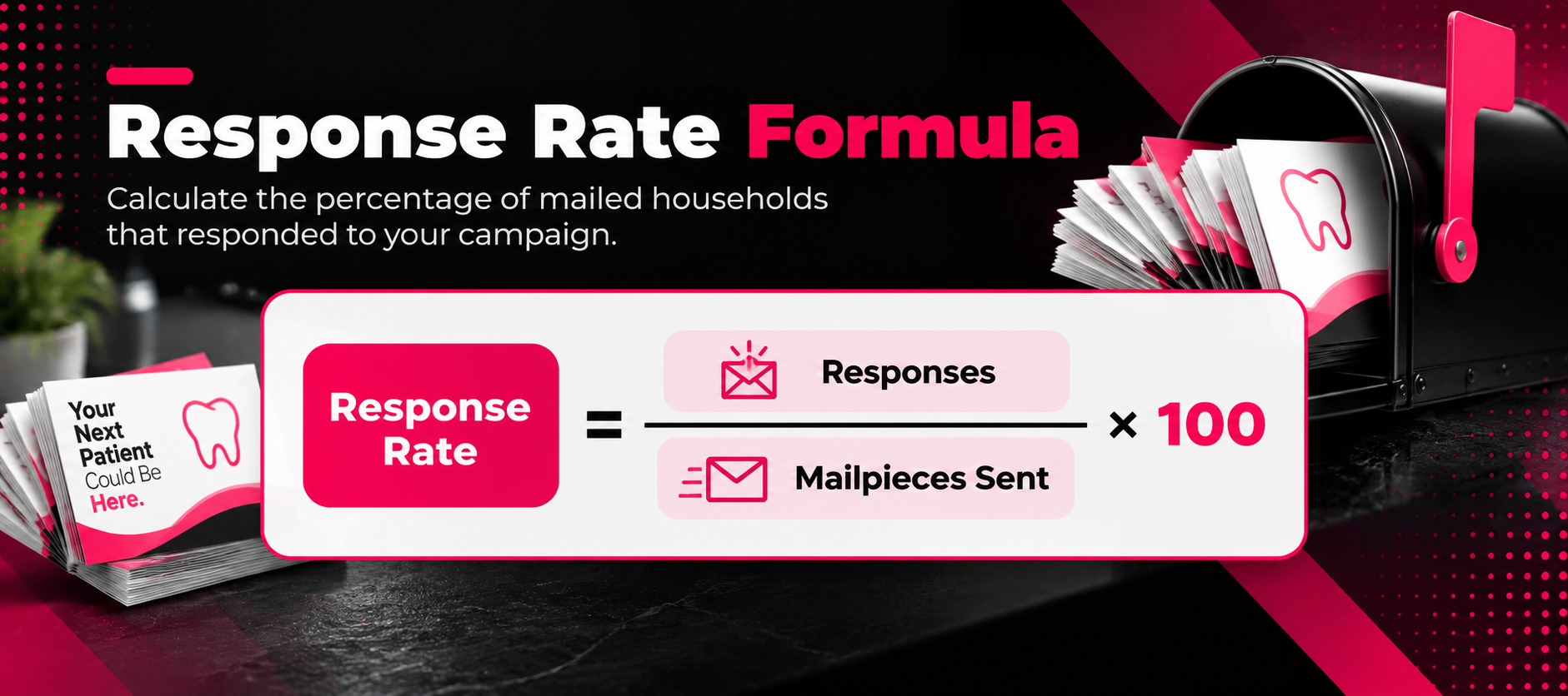 Direct mail marketing infographic explaining how to calculate campaign response rate using the formula: Response Rate = (Responses ÷ Mailpieces Sent) × 100. The calculation measures the percentage of mailed households that respond to a direct mail campaign, helping businesses evaluate audience engagement and postcard marketing effectiveness. Black, white, and magenta design features a formula card, dental marketing postcards, envelope icons, and a mailbox.