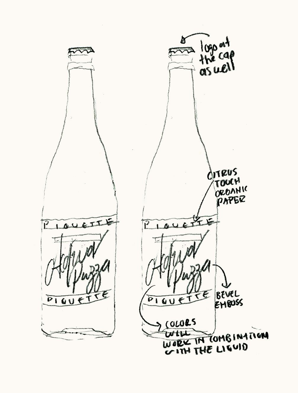 Article of Kind