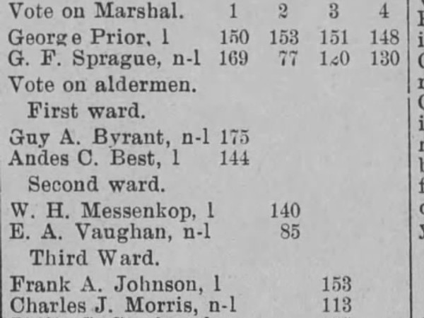 Newspaper article titled The City Election