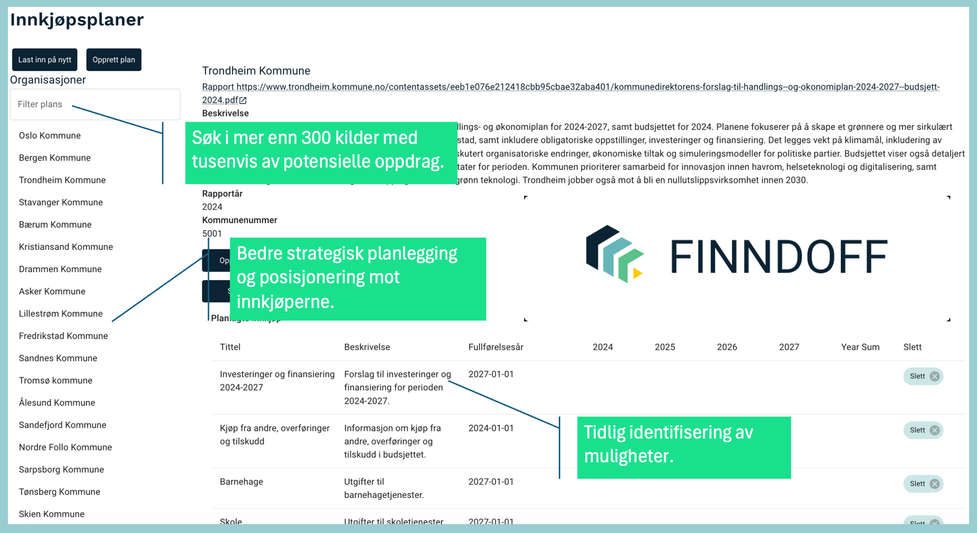 Finndoff lanserer offentlige økonomiplaner med investeringer