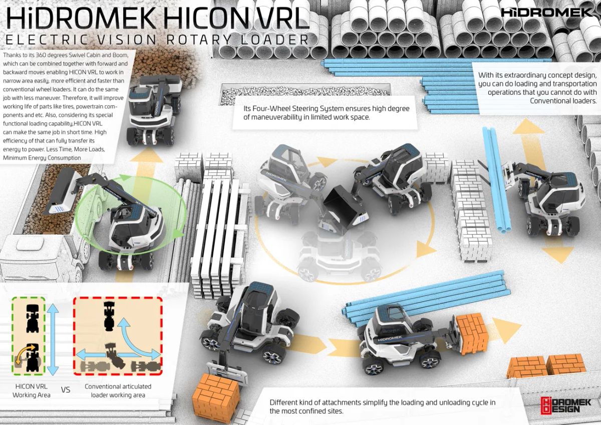 HICON VRL concept board — industrial design by Hidromek Design Studio (public iF Design Award material).
