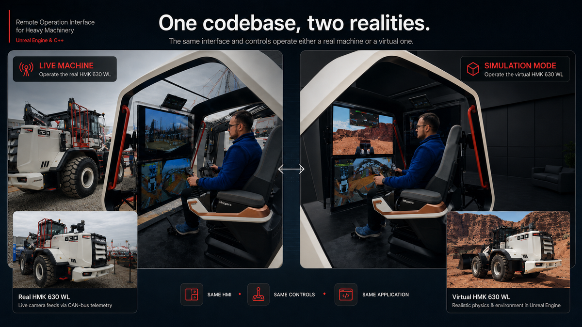 Simulation mode running on the station: a drivable Unreal Engine wheel loader behind the same interface and joysticks.