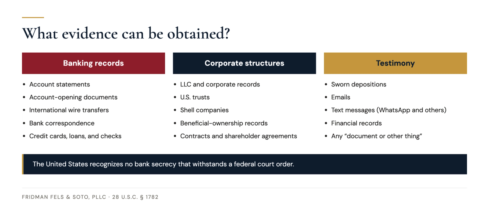 Three categories of evidence available under Section 1782: banking documents, corporate structures, and testimony