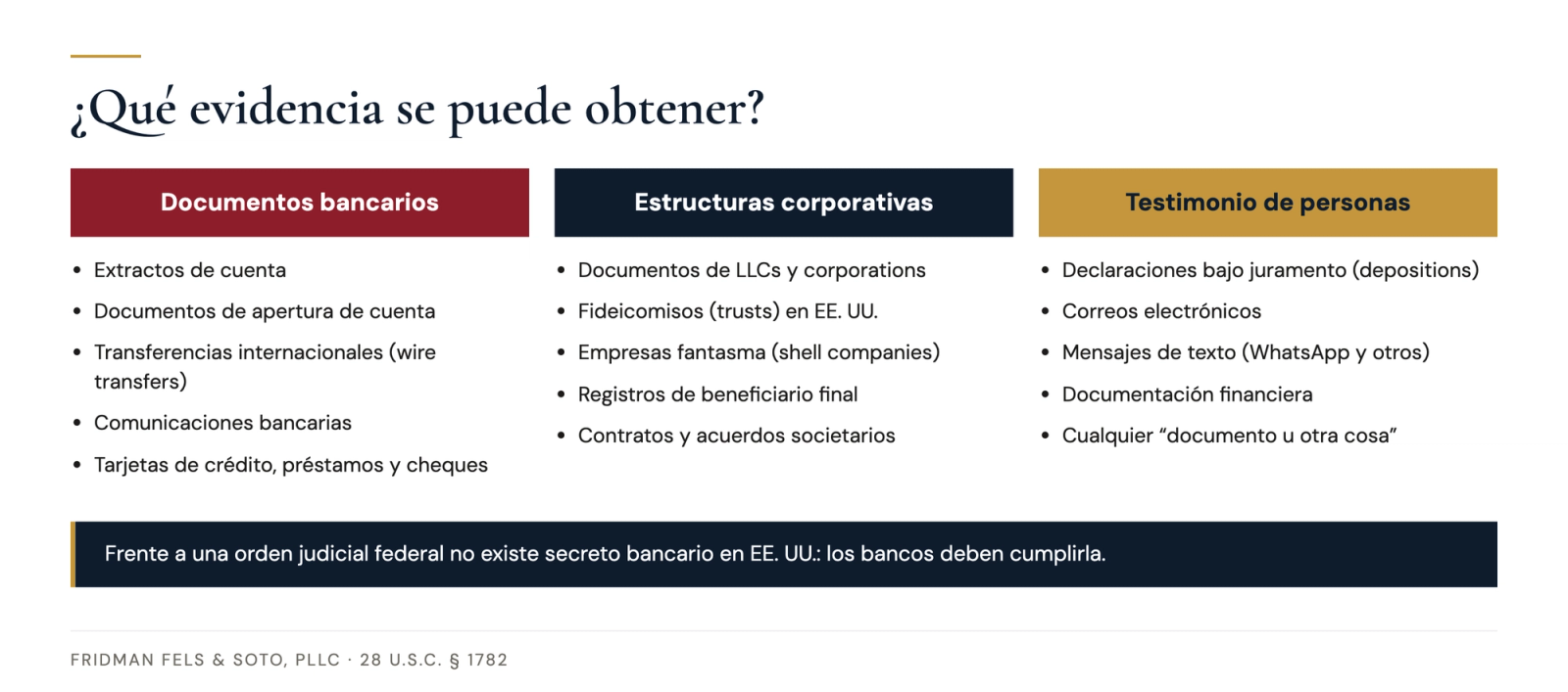 Tres categorías de prueba disponibles conforme a la Sección 1782: documentos bancarios, estructuras societarias y testimonios