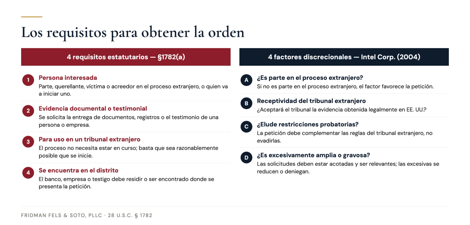 Cuadro comparativo de los cuatro requisitos legales obligatorios de la Sección 1782(a) y los cuatro factores discrecionales de Intel