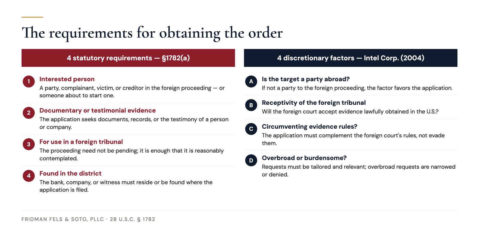 Side-by-side chart of the four mandatory statutory requirements of Section 1782(a) and the four discretionary Intel factors