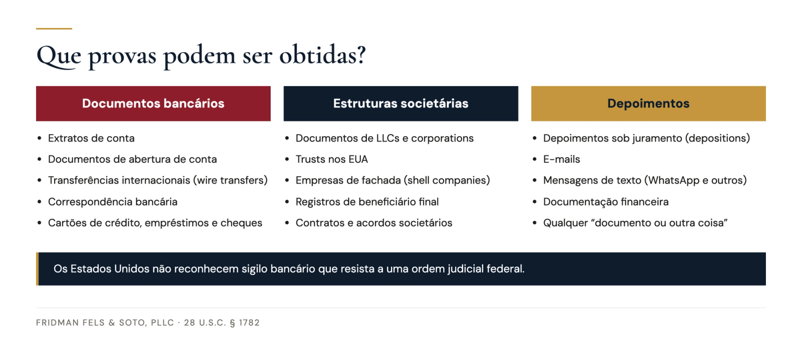 Três categorias de provas disponíveis sob a Seção 1782: documentos bancários, estruturas societárias e depoimentos