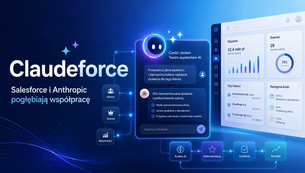 Claudeforce: Salesforce i Anthropic pogłębiają współpracę