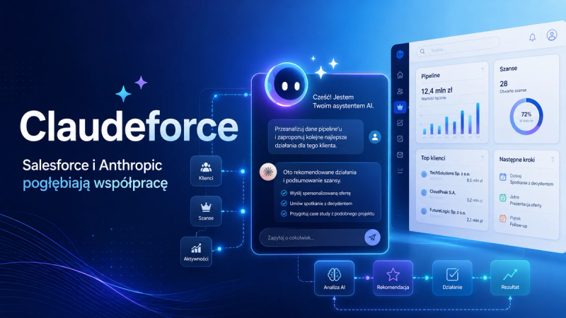 Claudeforce: Salesforce i Anthropic pogłębiają współpracę