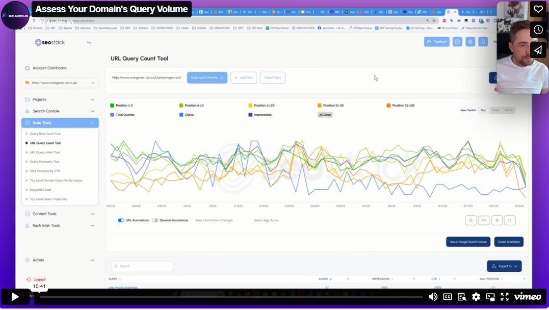 How to Assess Your Domains Served Query Volume