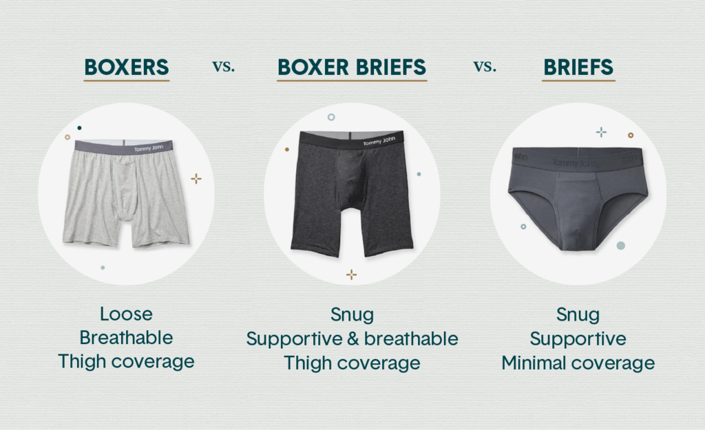 Now that we’ve introduced all three styles of men’s underwear, let’s ...
