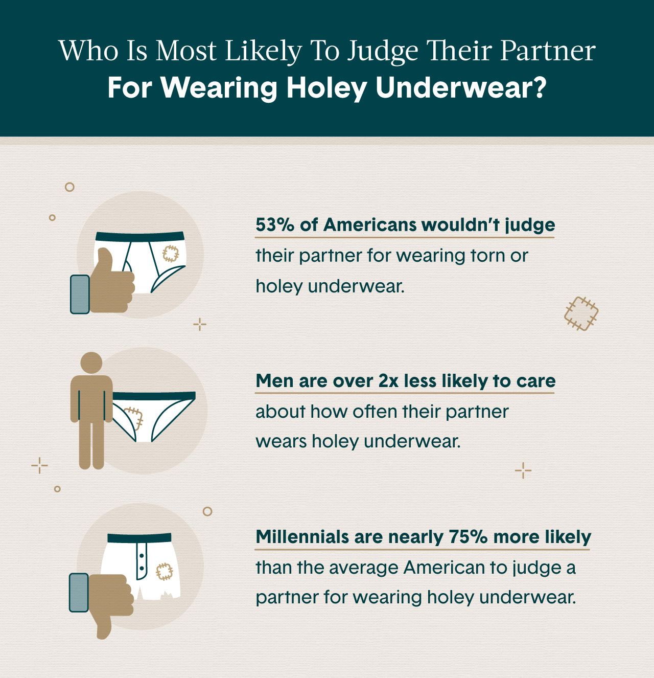 America's Holey Secrets: 74% of Americans Have Rocked Underwear