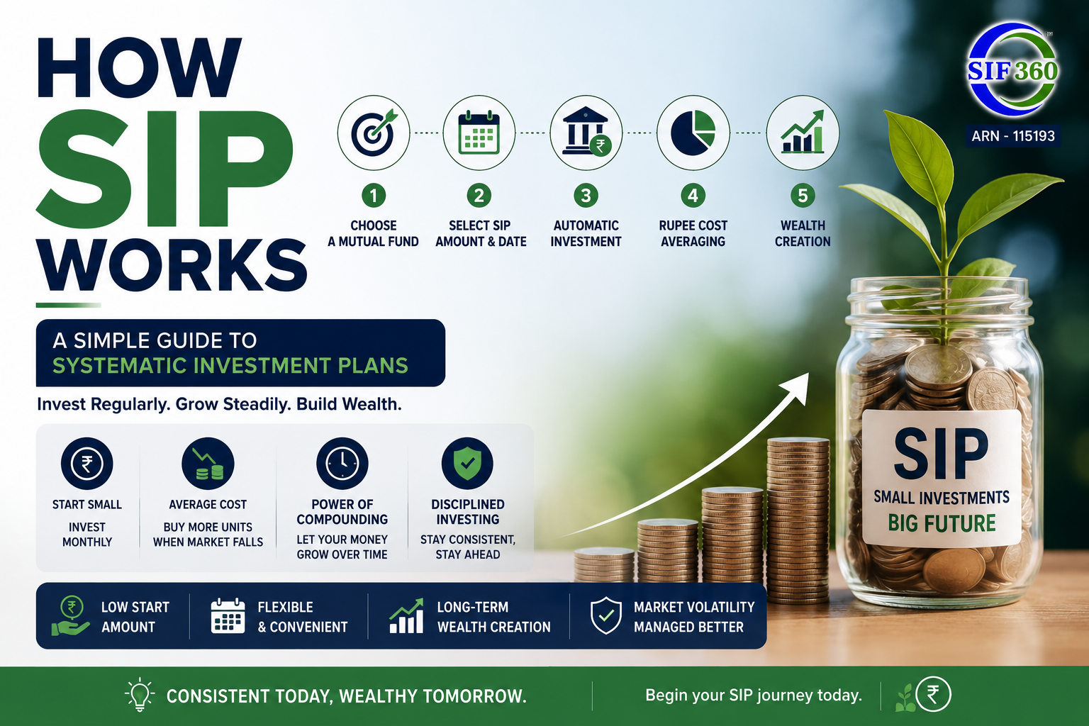 How SIP Works: A Beginner's Guide to Investment Plans 2026 | SIF360