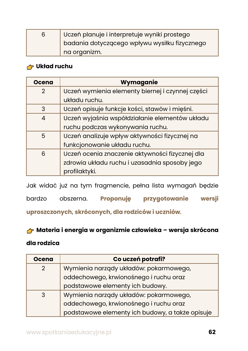 Przykładowa strona z książki "Wymagania edukacyjne i ich dostosowywanie"
