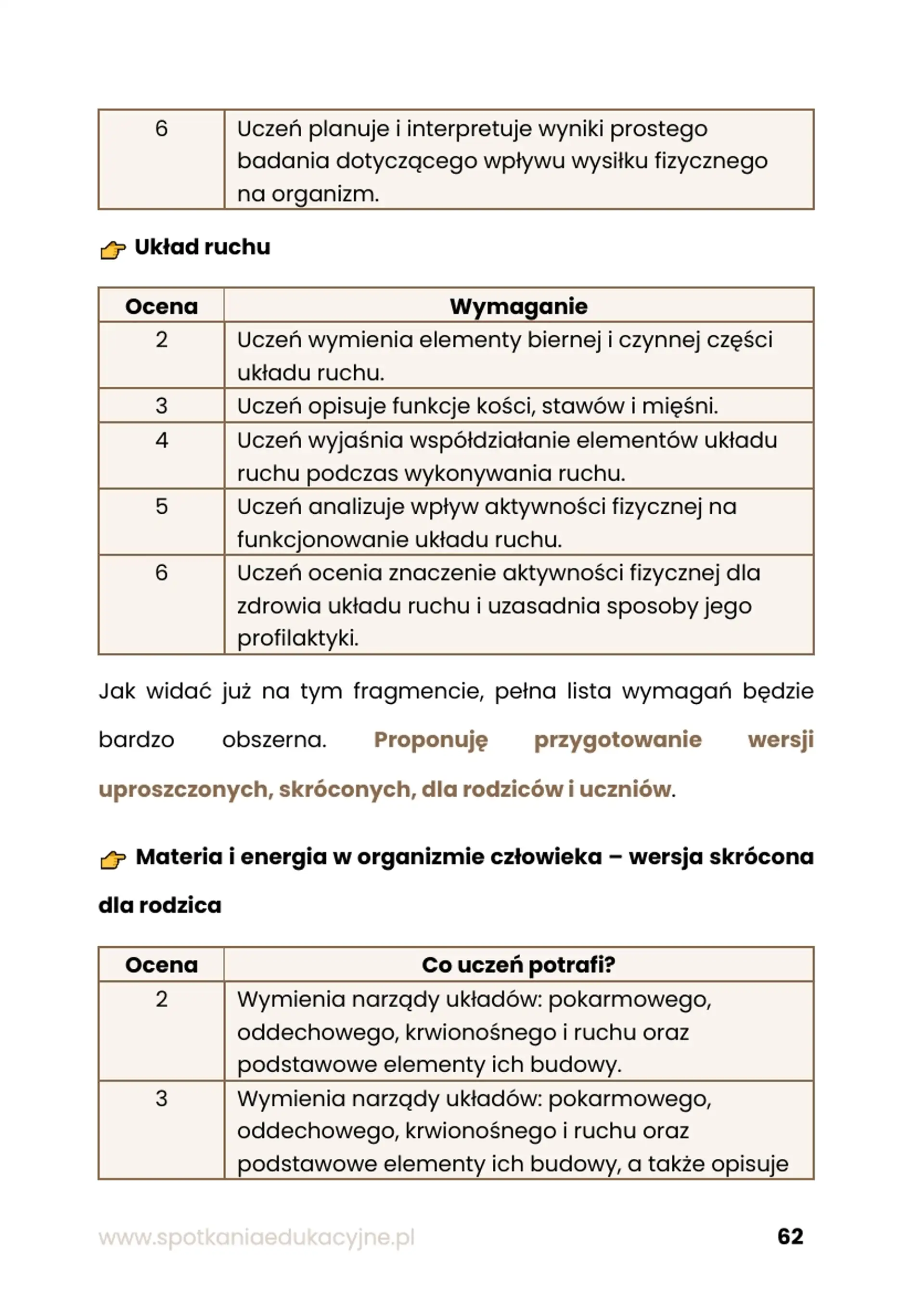 Przykładowa strona z książki "Wymagania edukacyjne i ich dostosowywanie"