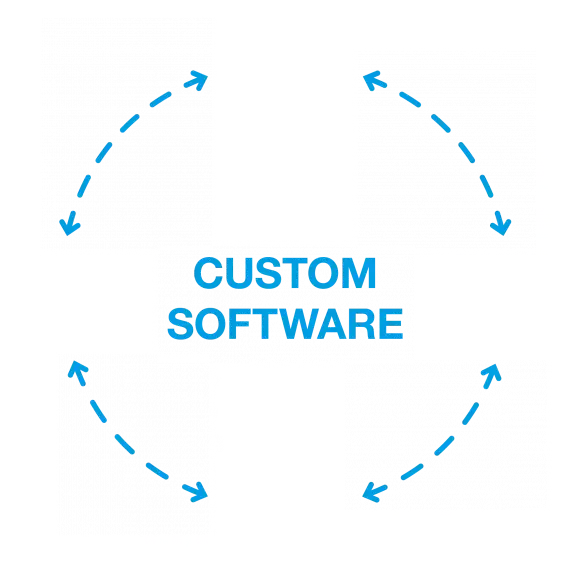 Grafik zu industrieller Custom Software mit Apps