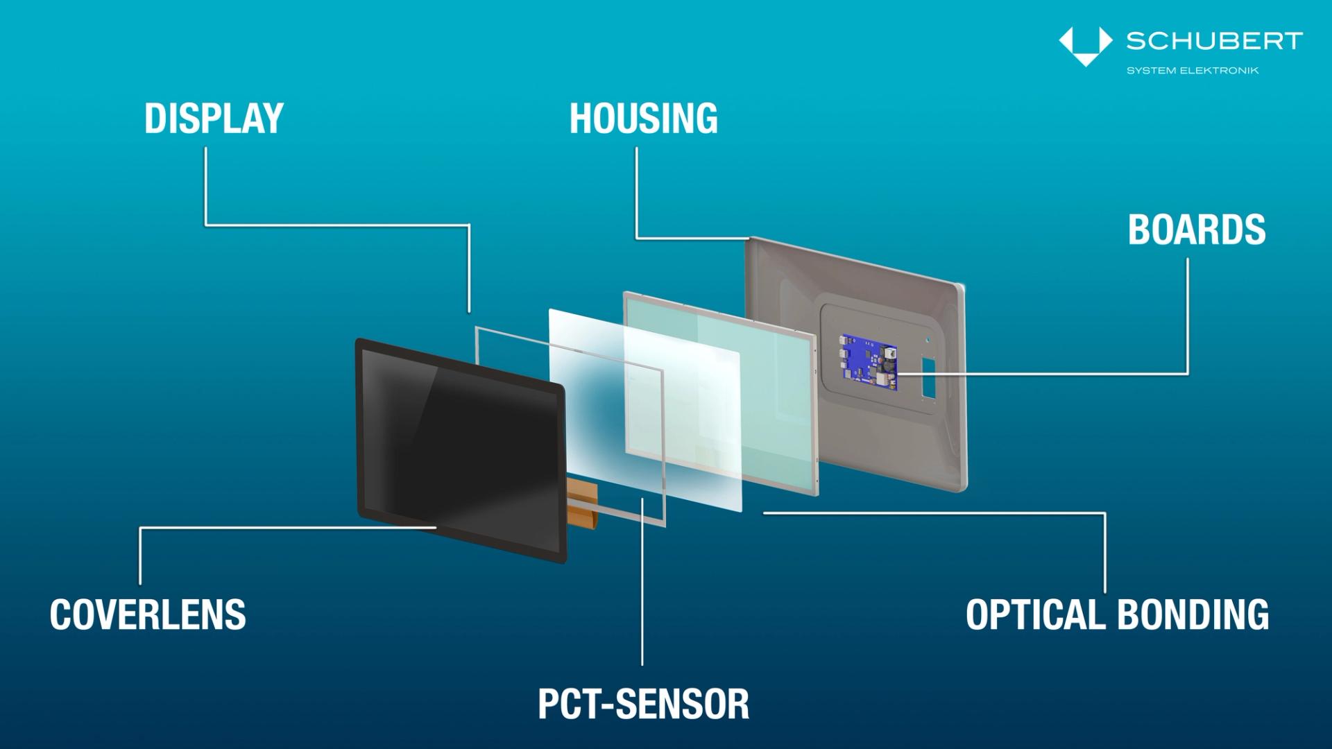 Schubert System Elektronik – HMI solutions, embedded computing, industrial computer technology, box PCs, panel PCs