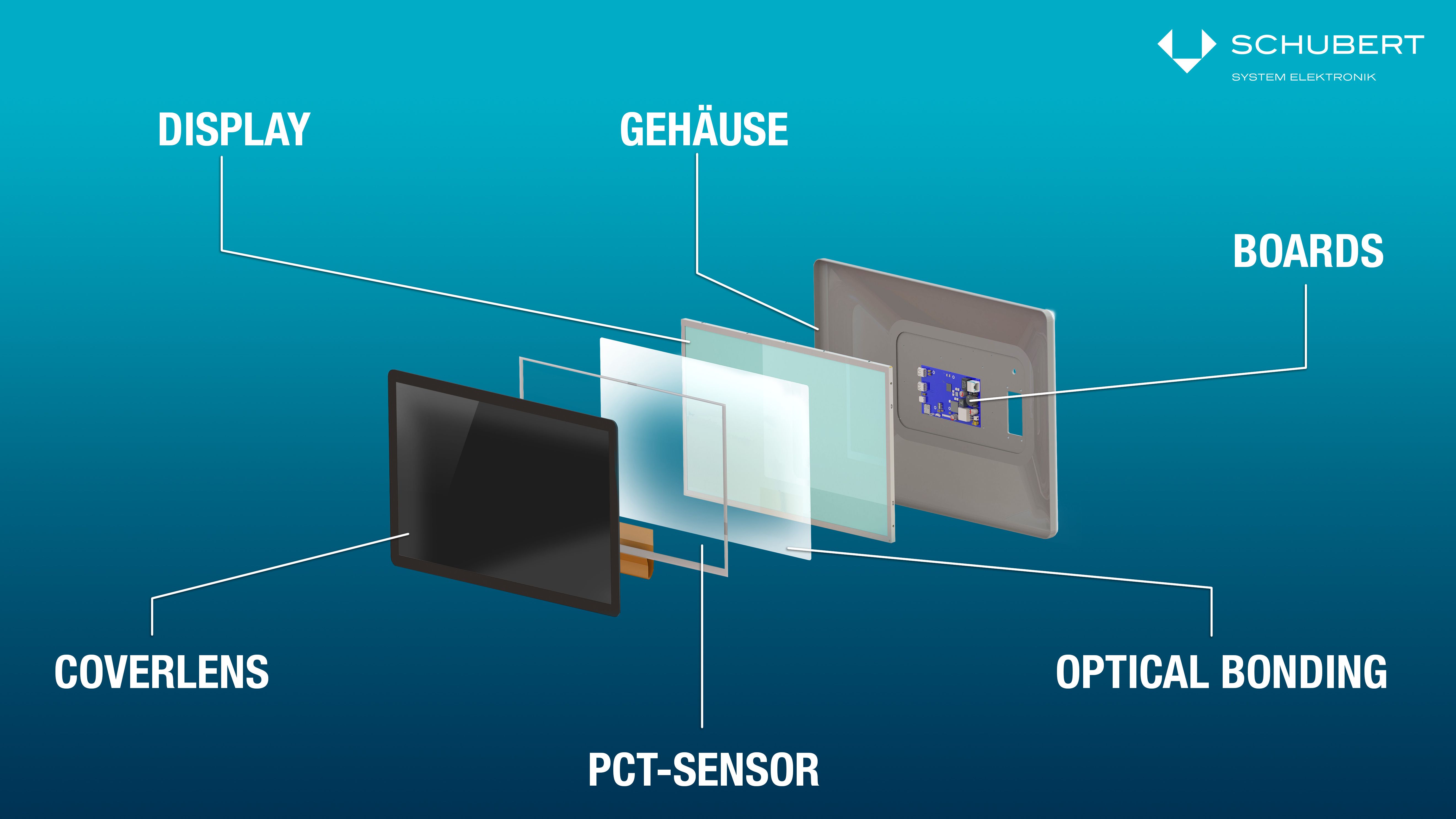 Schubert System Elektronik – HMI-Lösungen, embedded Computing, industrielle Computertechnik, Box-PCs, Panel-PCS,