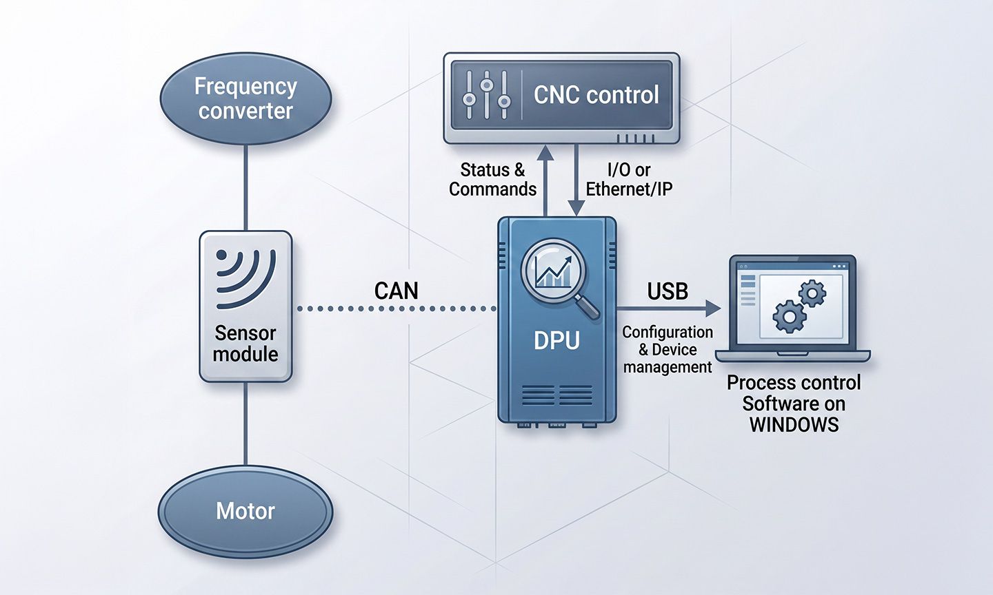 DPU graphic