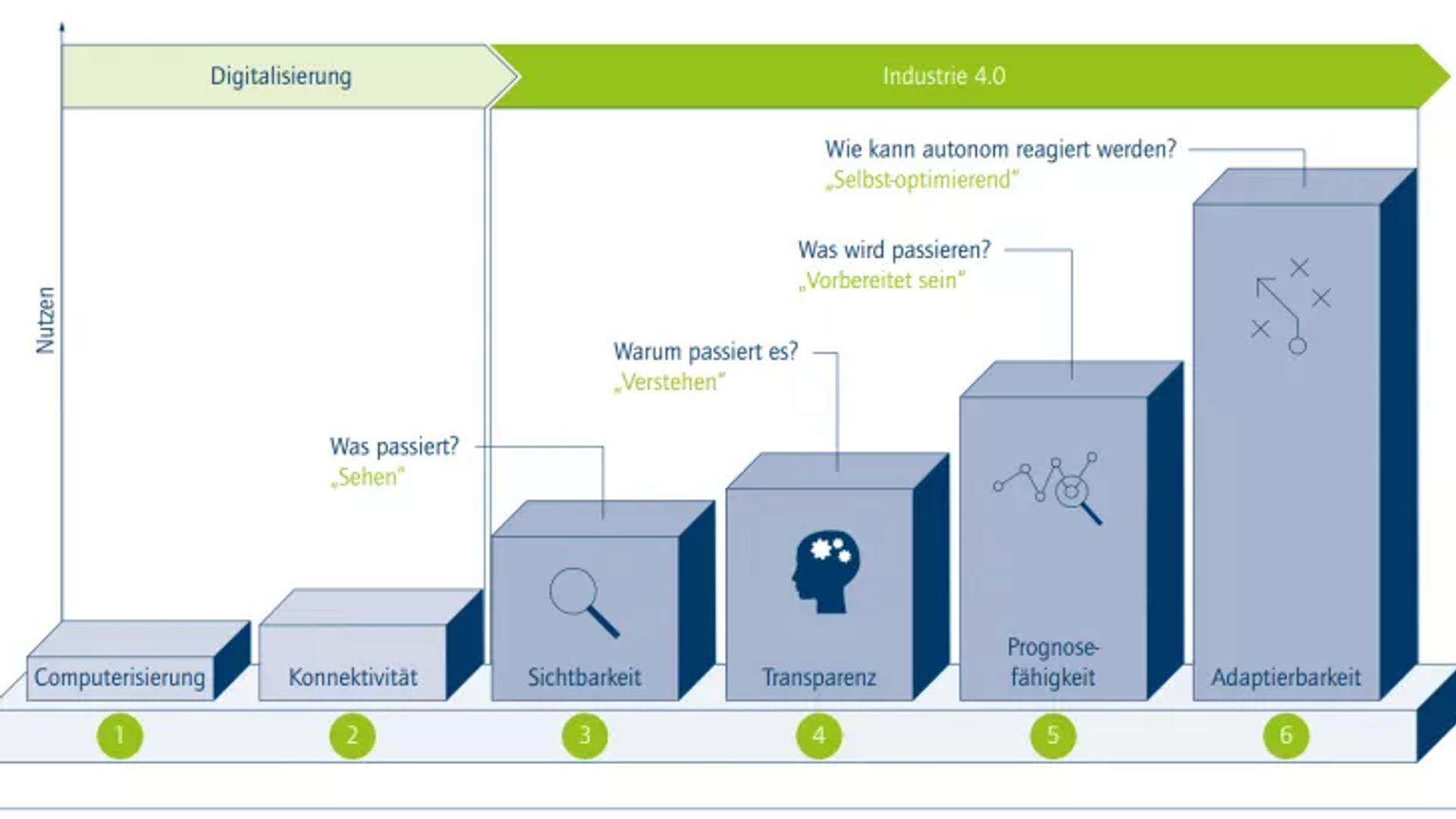 Infografik Edge Computing