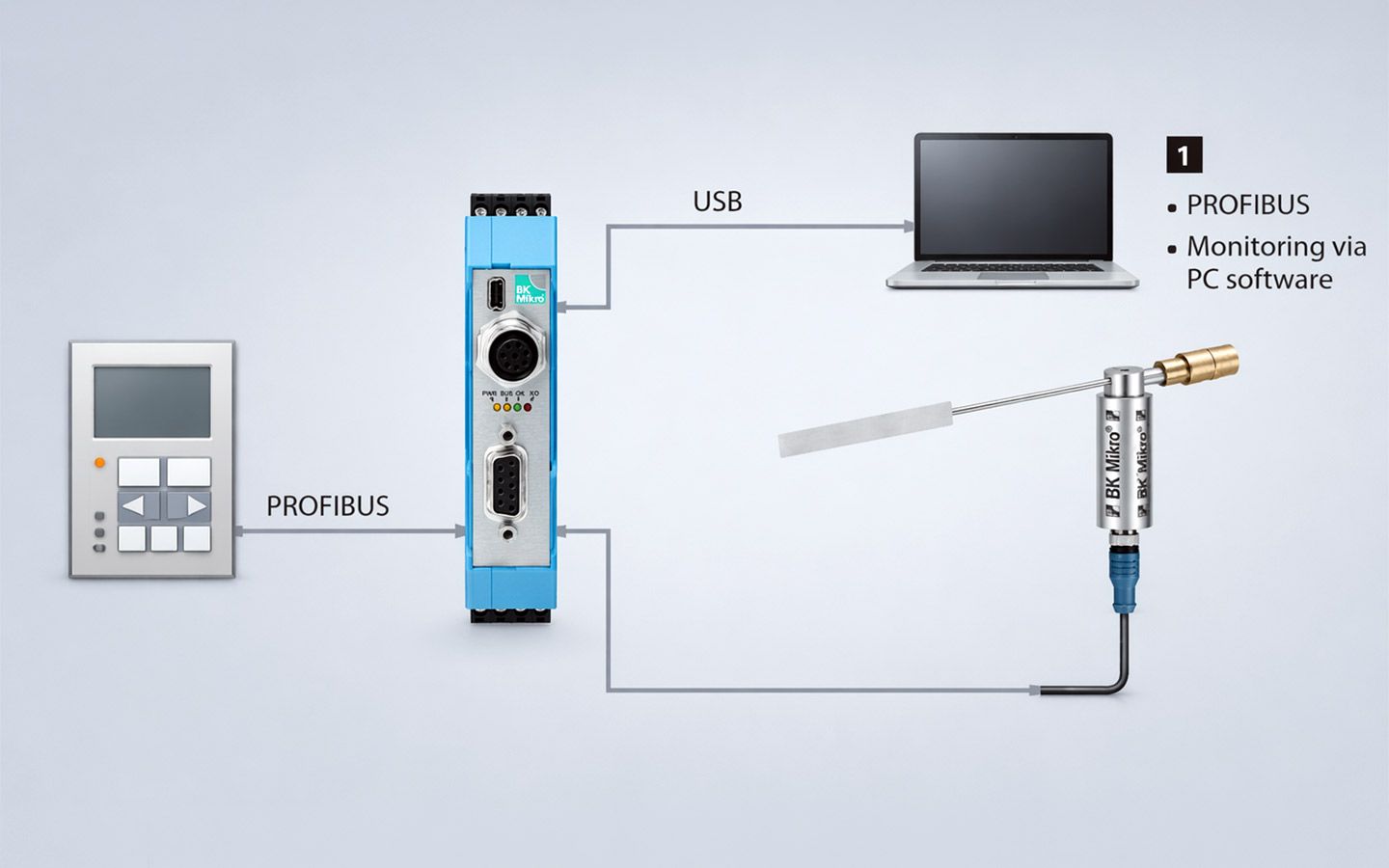 BK Mikro91 典型的应用
