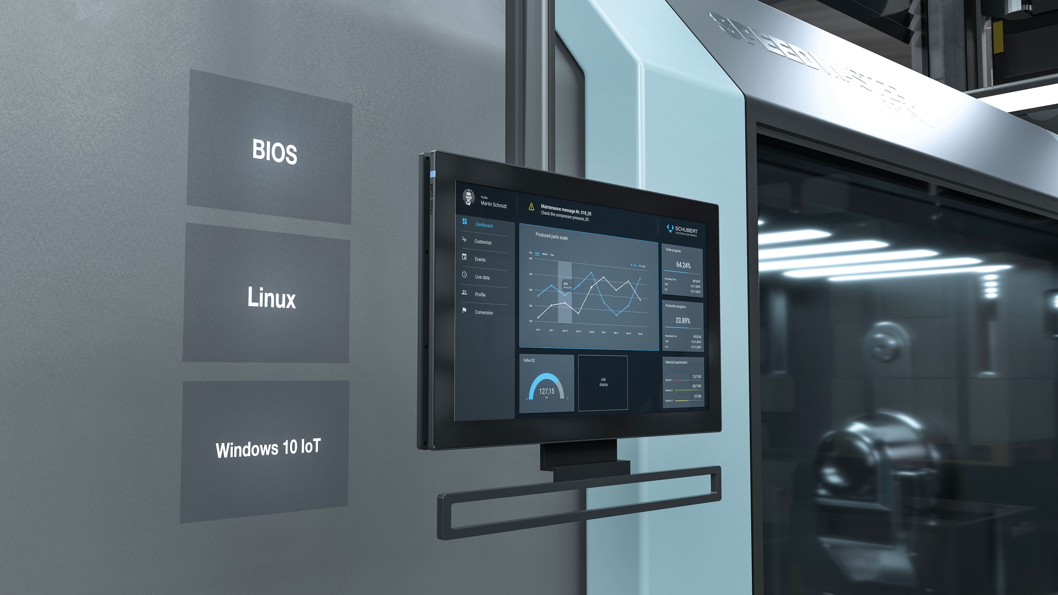 A Partnership between innovative Hardware and advanced Software in the field of Industrial Automation