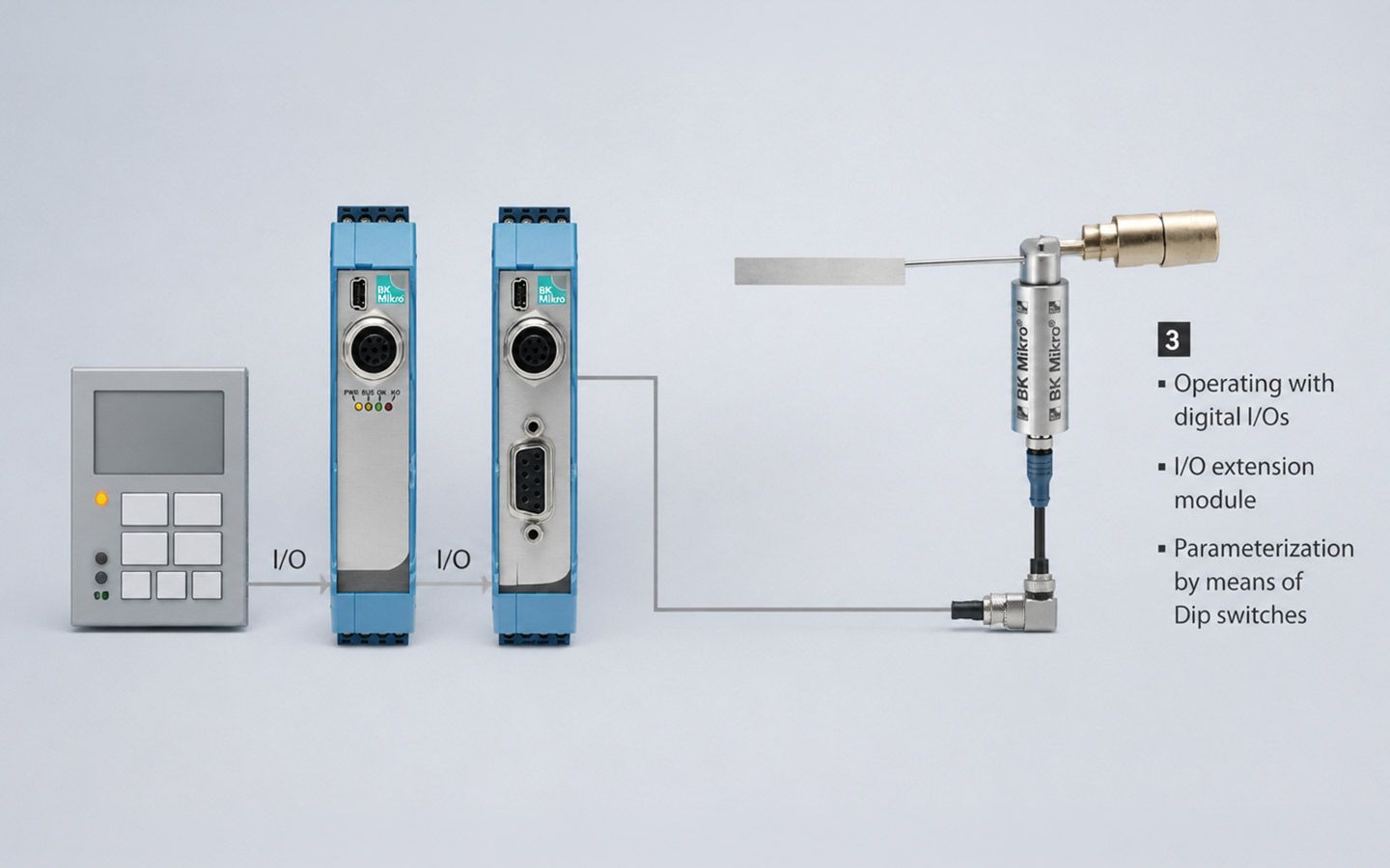 带有输入输出模块的BK Mikro92/93典型的应用