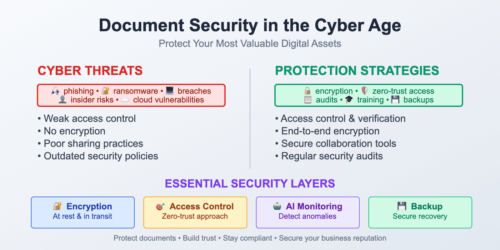 Document Security