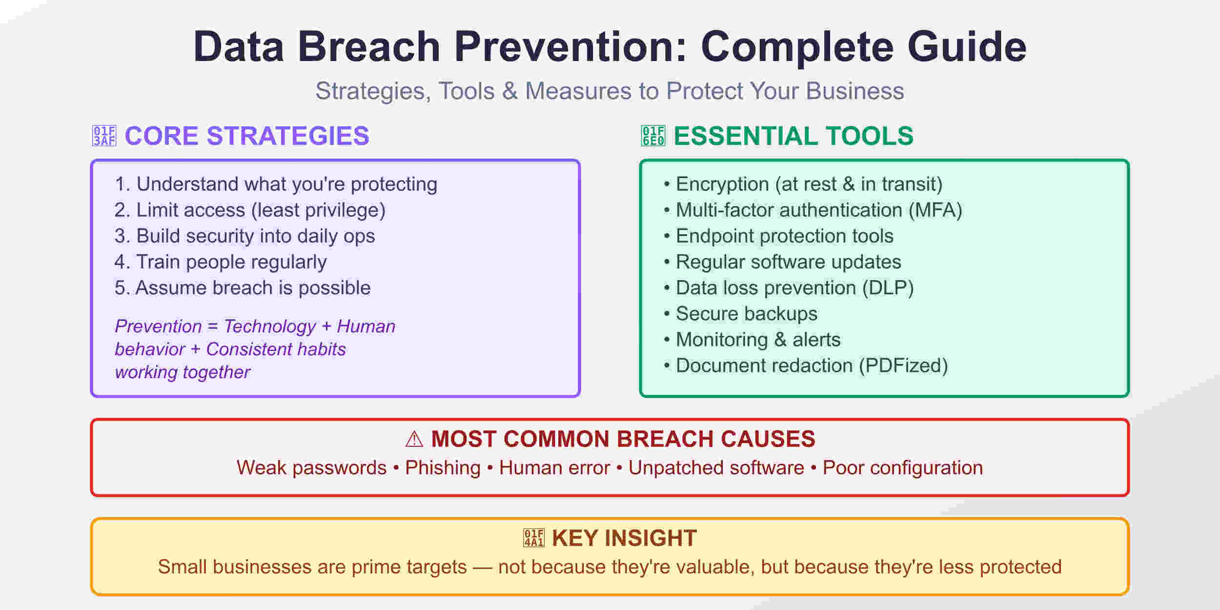 Data Breach Prevention
