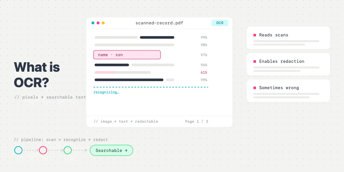 OCR Explained