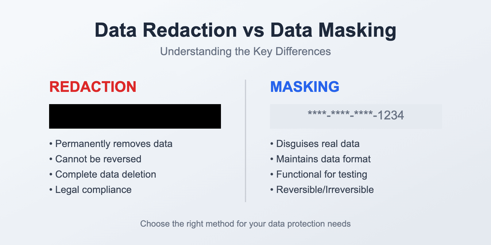 Data Redaction vs Data Masking