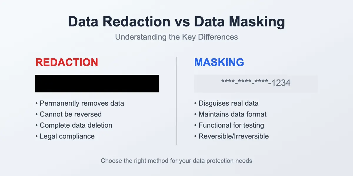 Data Redaction vs Data Masking