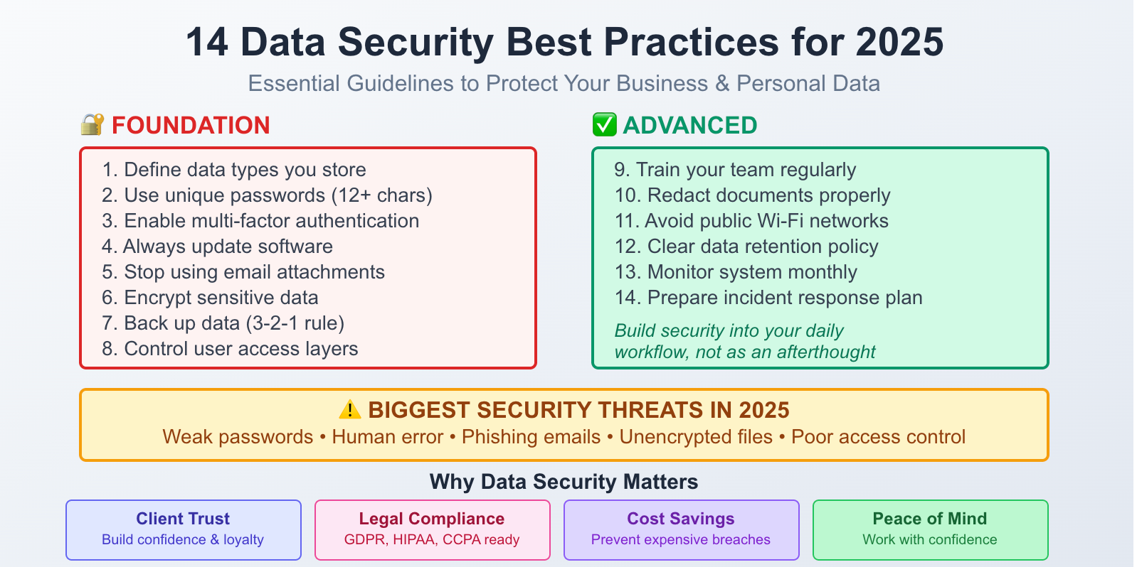 Data Security Best Practices