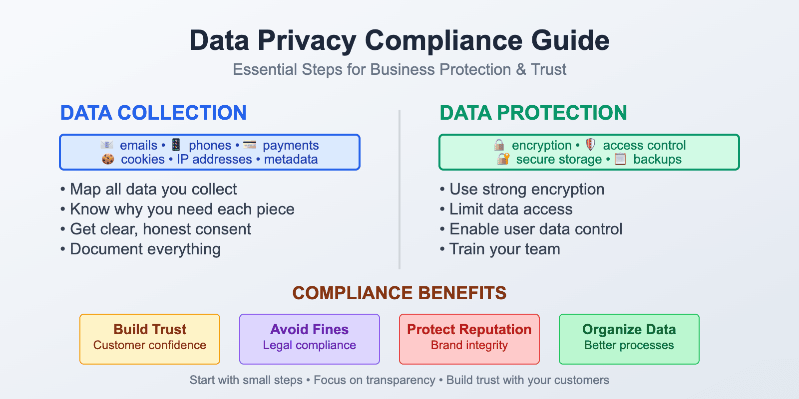 Data Privacy Compliance Checklist